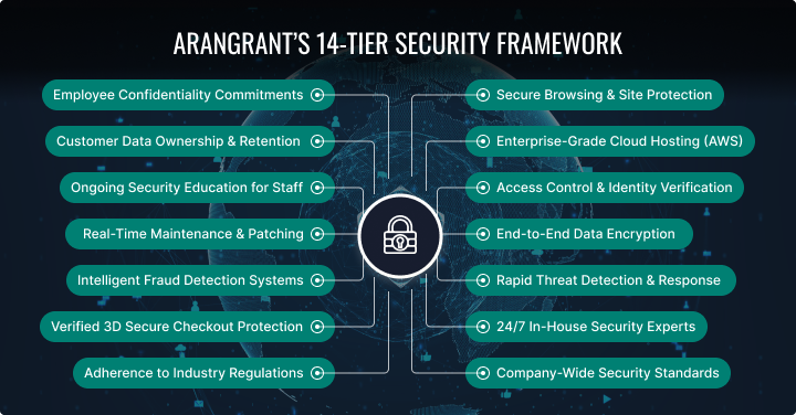 Is AranGrant Legit?: 5 Key Reasons You Can Trust Us 4 is arangrant legit