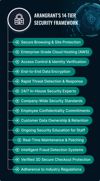 Is AranGrant Legit?: 5 Key Reasons You Can Trust Us 5 is arangrant legitimate