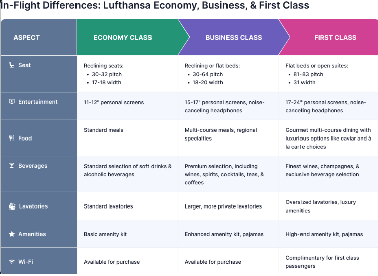 Business Class vs First Class: Which is Right for You? 6 economy class vs business class vs first class in-flight arangrant